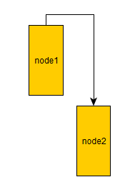 portconstraint